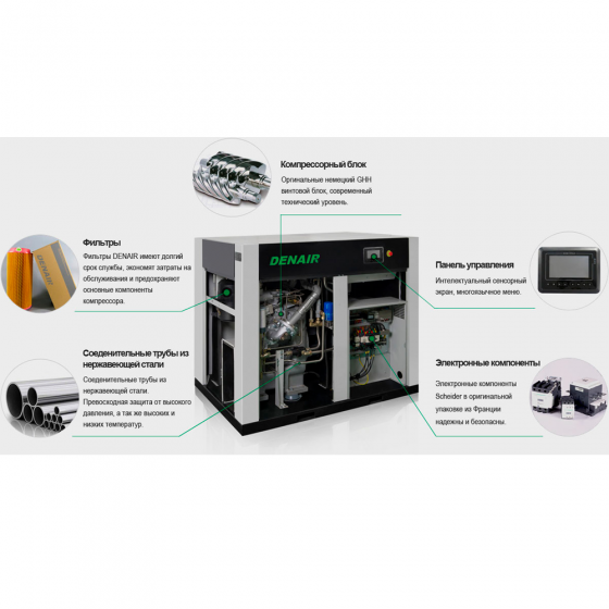 Винтовой компрессор DENAIR DWL-110(W)-2 безмасляный